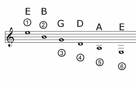 single music notes names