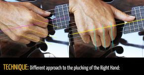 Classical Guitar Technique: The Right Hand